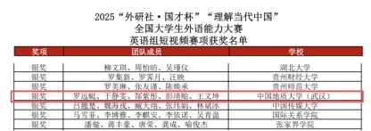 我校学子获2025“外研社·国才杯”全国大学生外语能力大赛英语组短视频赛项全国银奖